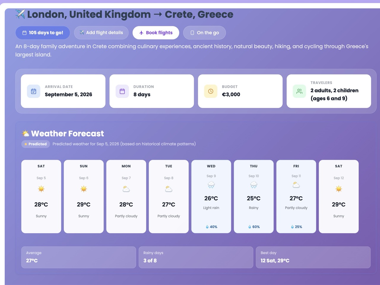 Trip overview: London to Crete, 8 days, family of four, with weather forecast