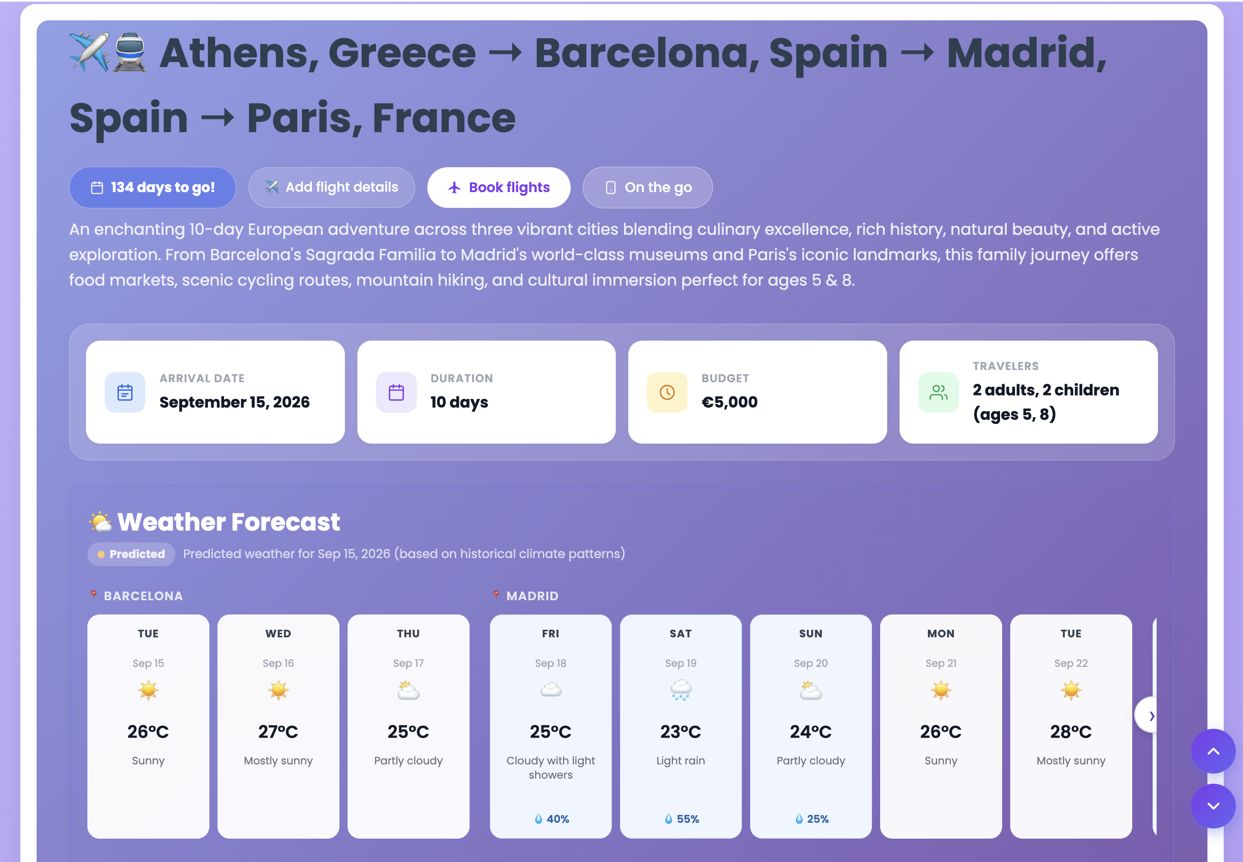 Plan overview with weather