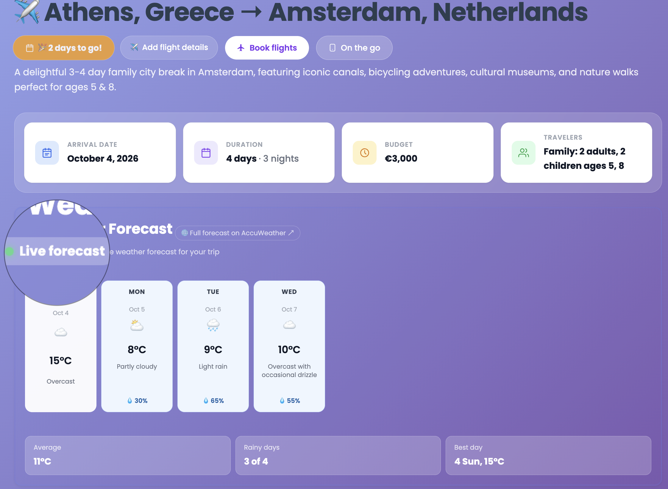 Live weather forecast — Athens to Amsterdam, 2 days to go