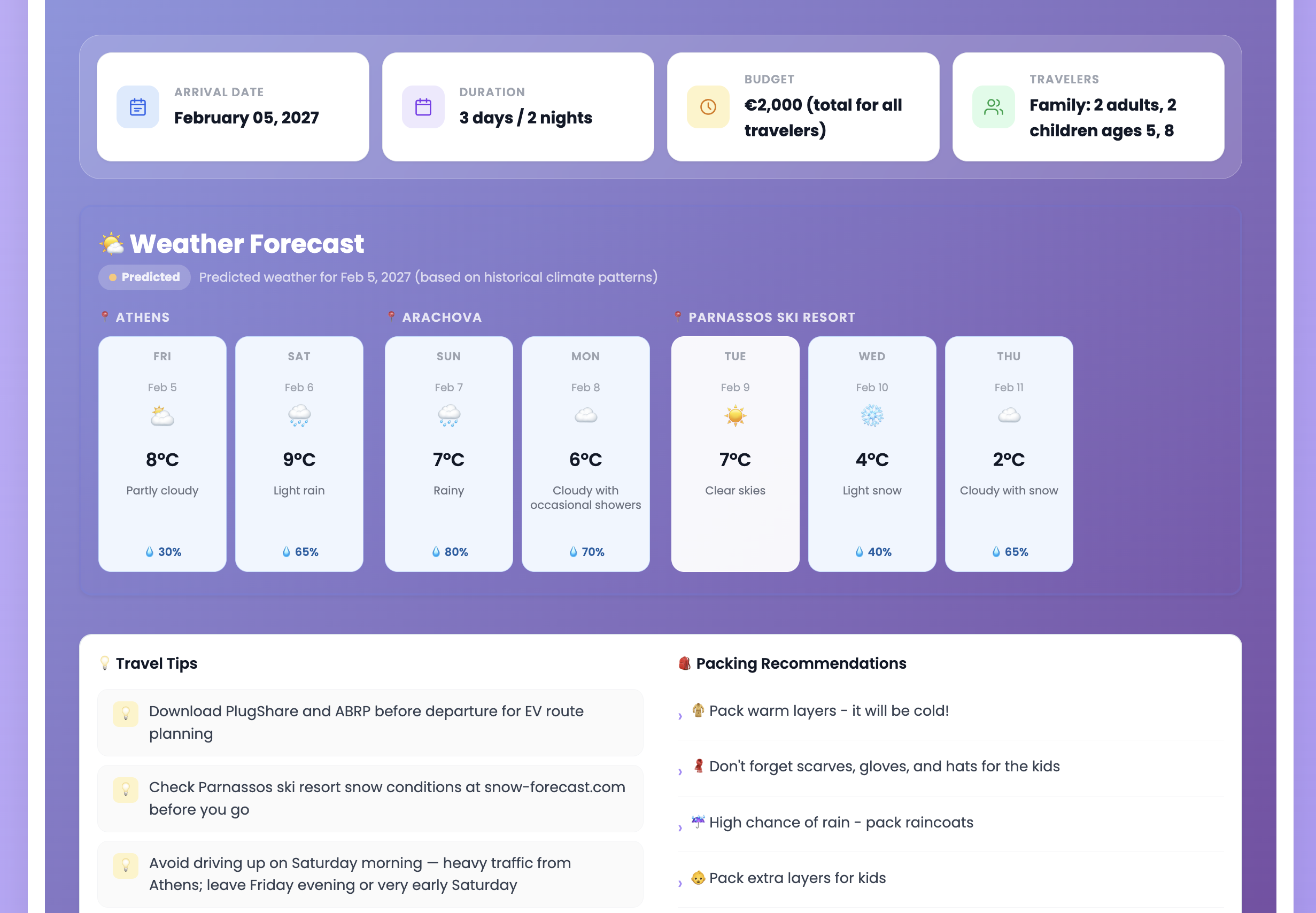 Weather forecast Parnassos