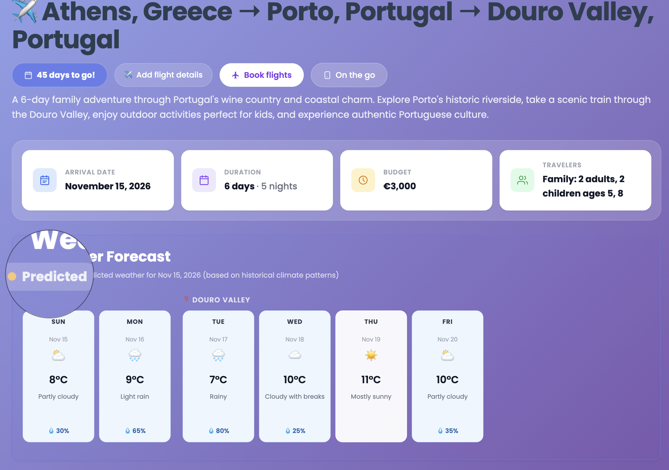Predicted weather forecast — Athens to Porto to Douro Valley, 45 days to go