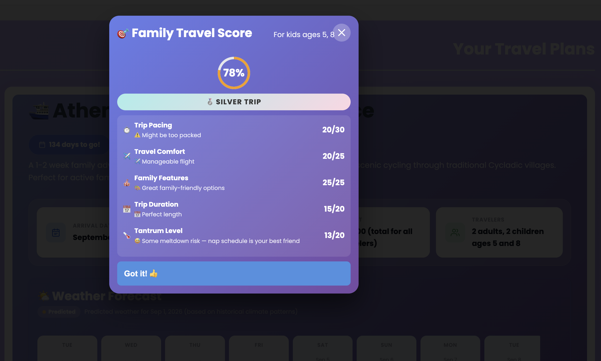 Family Travel Score