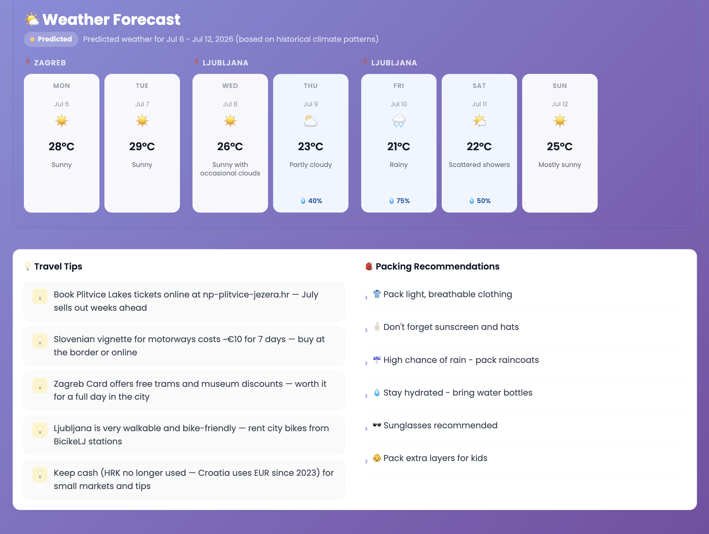 Zagreb Ljubljana weather forecast